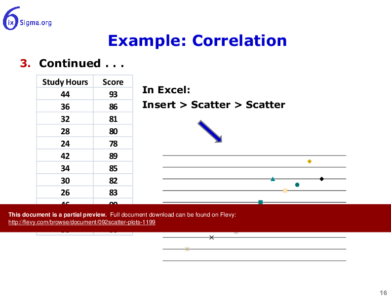 092_Scatter Plots (33-slide PPT PowerPoint presentation (PPTX)) Preview Image