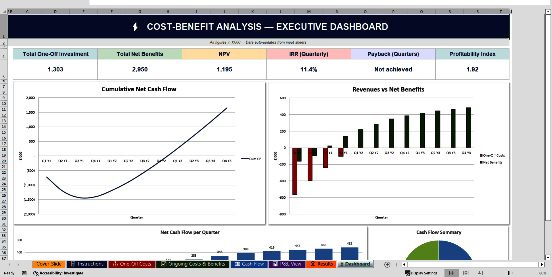 Cost-Benefit Analysis Toolkit (Excel template (XLSX)) Preview Image