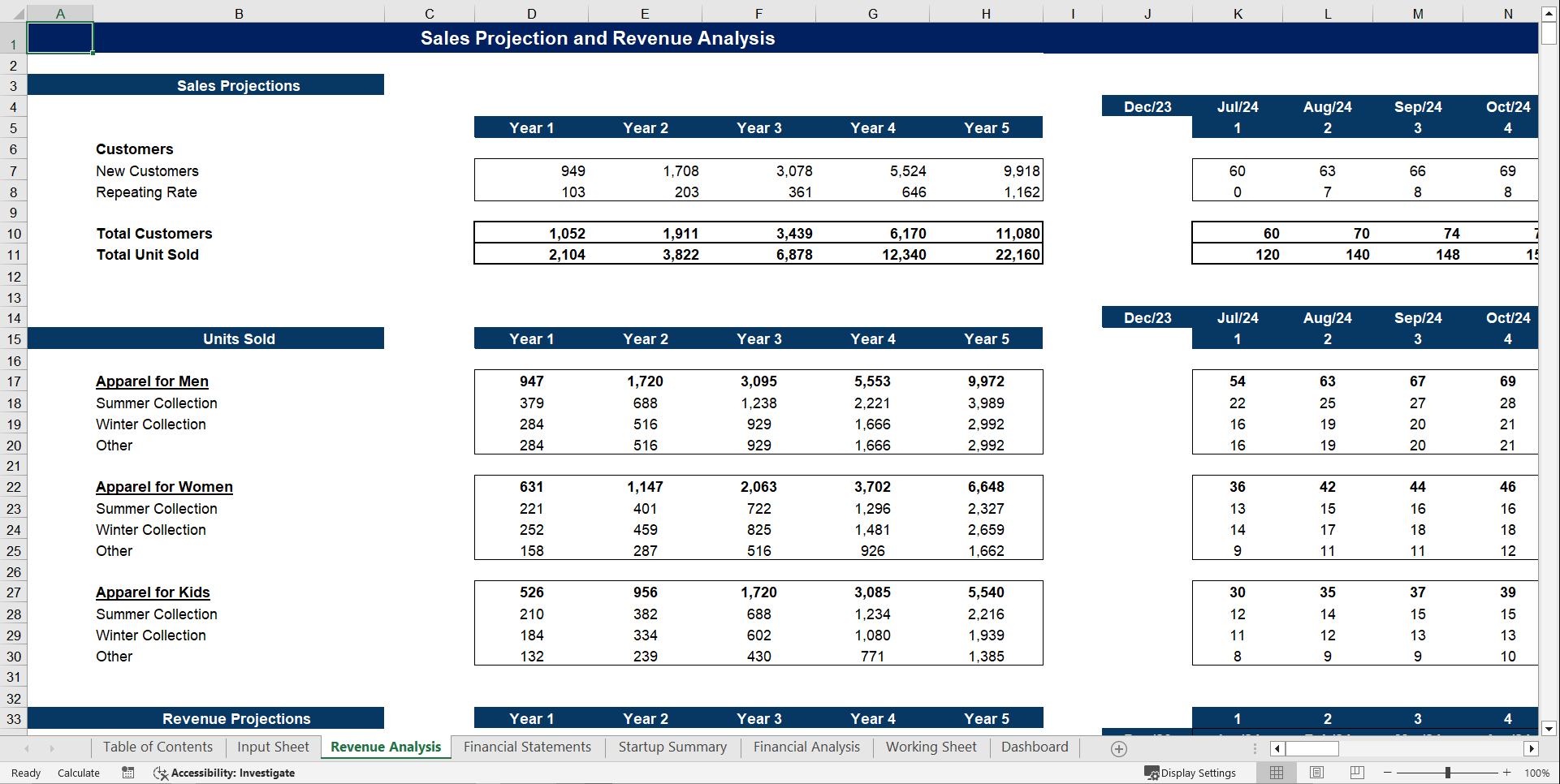 Retail Clothing Store Financial Model Template (Excel template (XLSX)) Preview Image