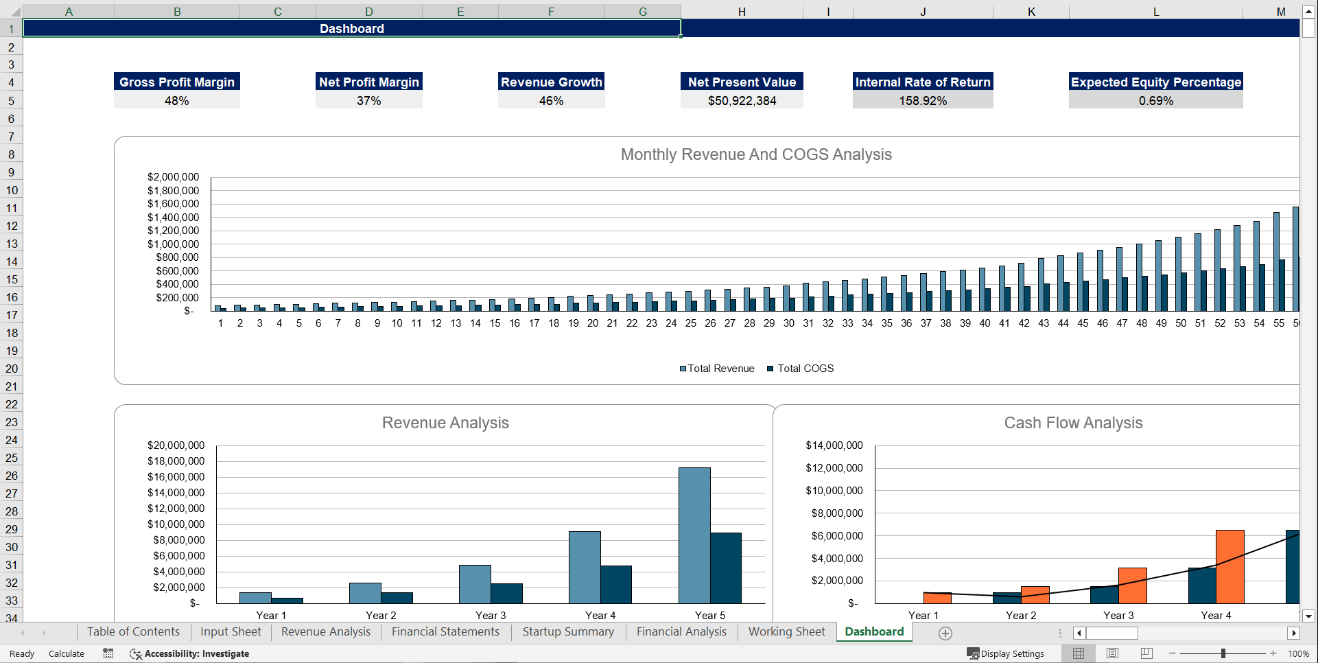 Retail Clothing Store Financial Model Template (Excel template (XLSX)) Preview Image