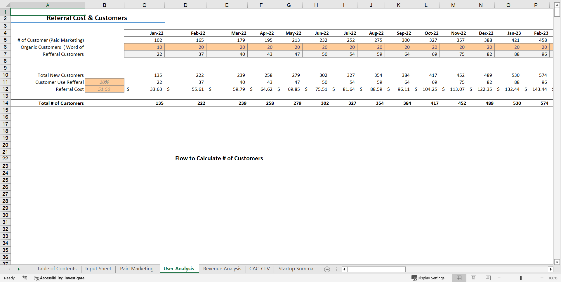 Ride-Hailing Financial Model Template (Excel template (XLSX)) Preview Image