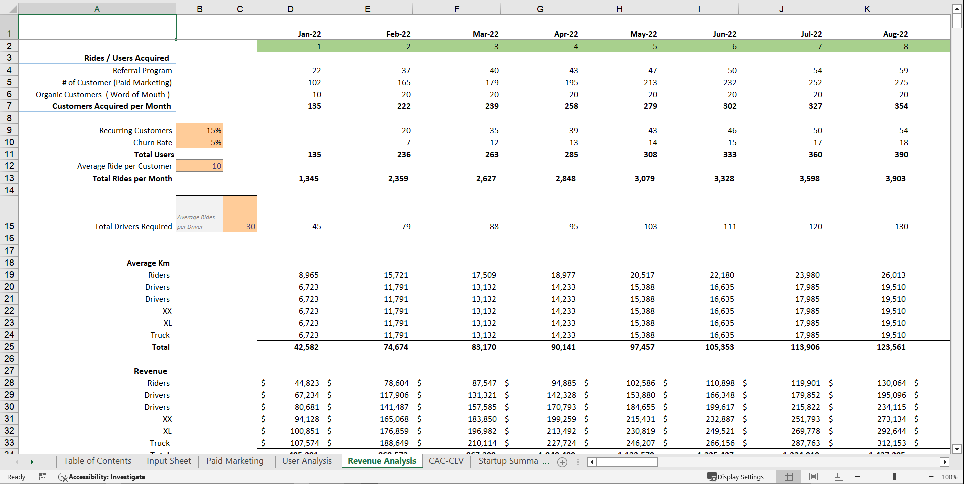 Ride-Hailing Financial Model Template (Excel template (XLSX)) Preview Image