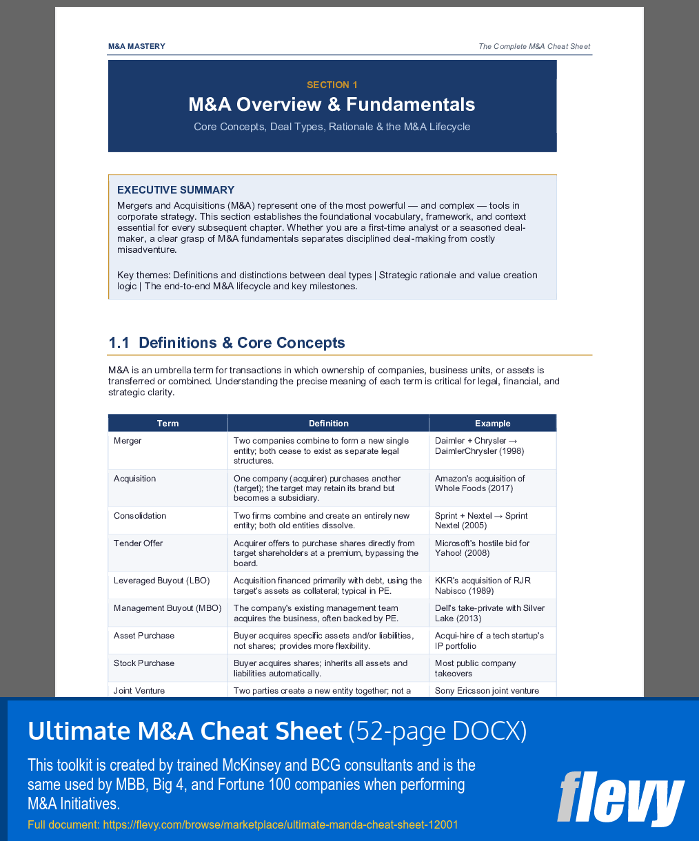 Ultimate M&A Cheat Sheet (52-page Word document) Preview Image