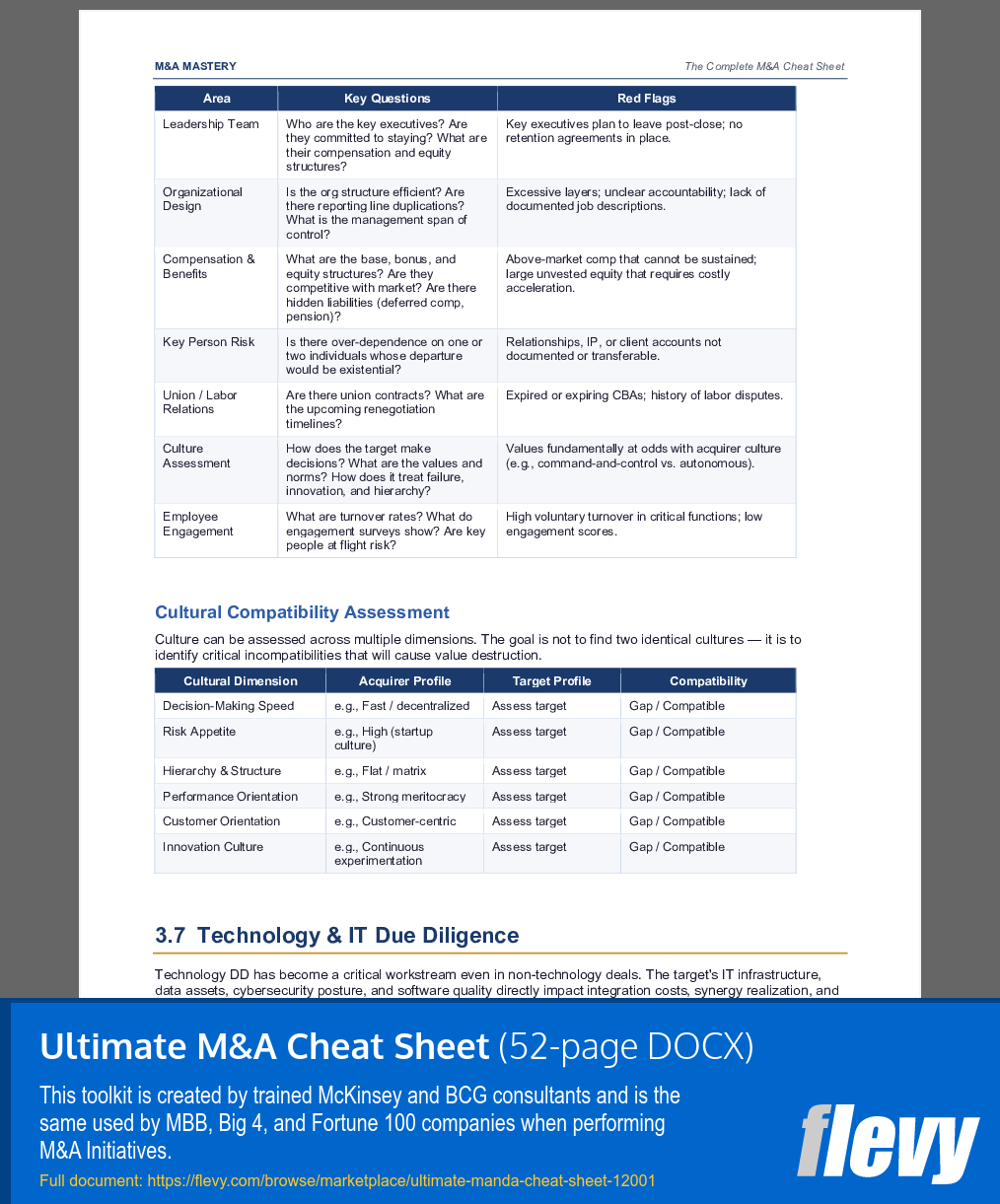 Ultimate M&A Cheat Sheet (52-page Word document) Preview Image