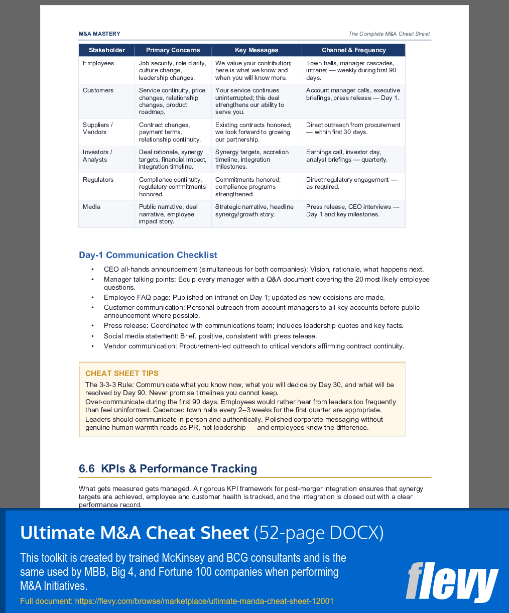 Ultimate M&A Cheat Sheet (52-page Word document) Preview Image