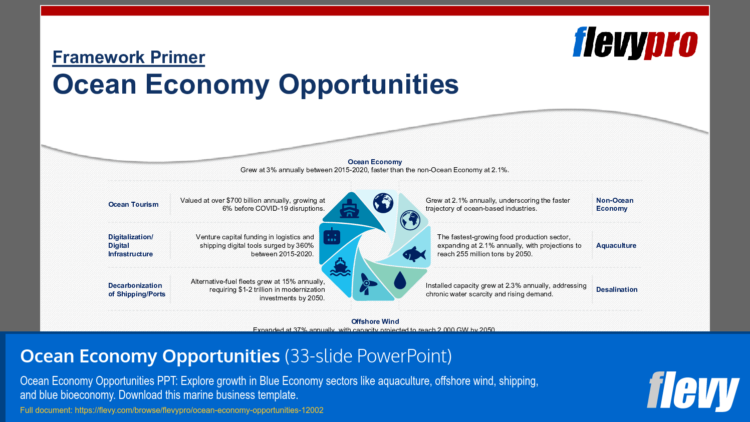 Ocean Economy Opportunities (33-slide PPT PowerPoint presentation template (PPTX)) Preview Image