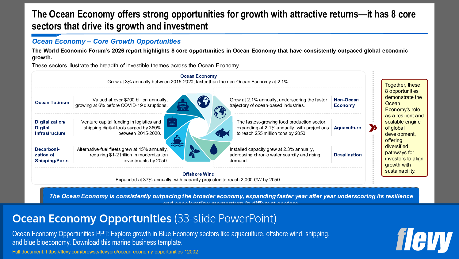 Ocean Economy Opportunities (33-slide PPT PowerPoint presentation template (PPTX)) Preview Image
