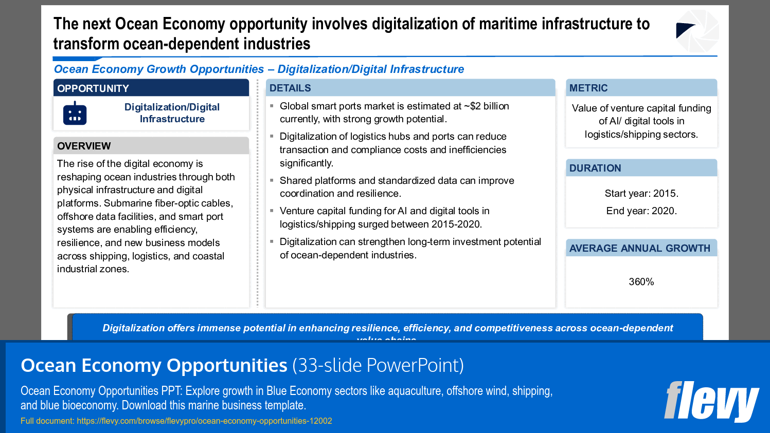 Ocean Economy Opportunities (33-slide PPT PowerPoint presentation template (PPTX)) Preview Image