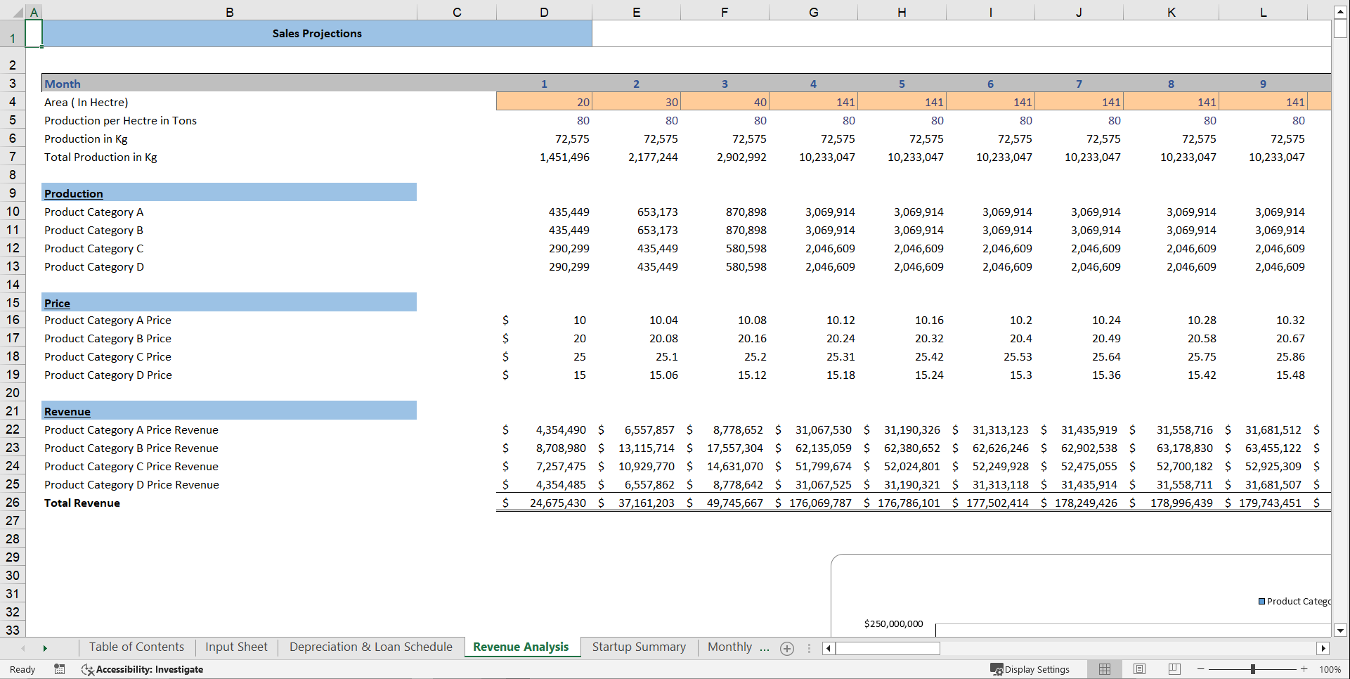Farming Financial Model Template (Excel template (XLSX)) Preview Image