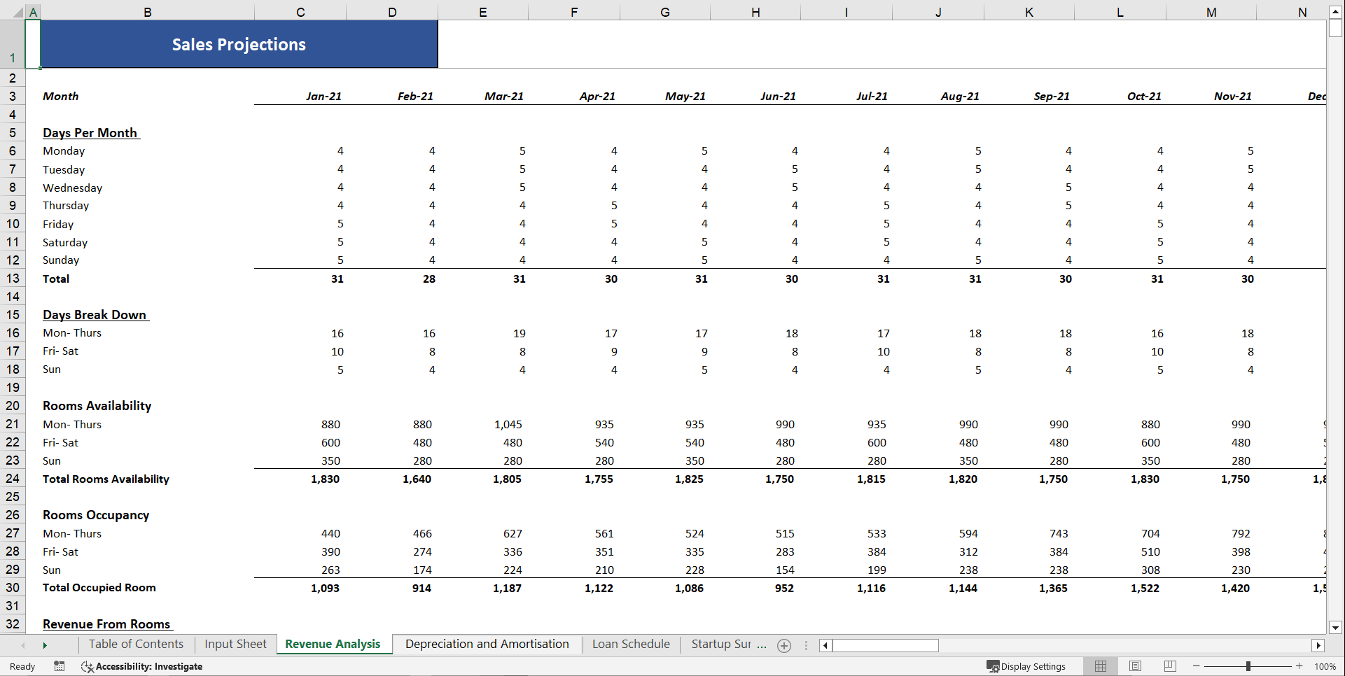 Hotel Budget Financial Model Template (Excel template (XLSX)) Preview Image