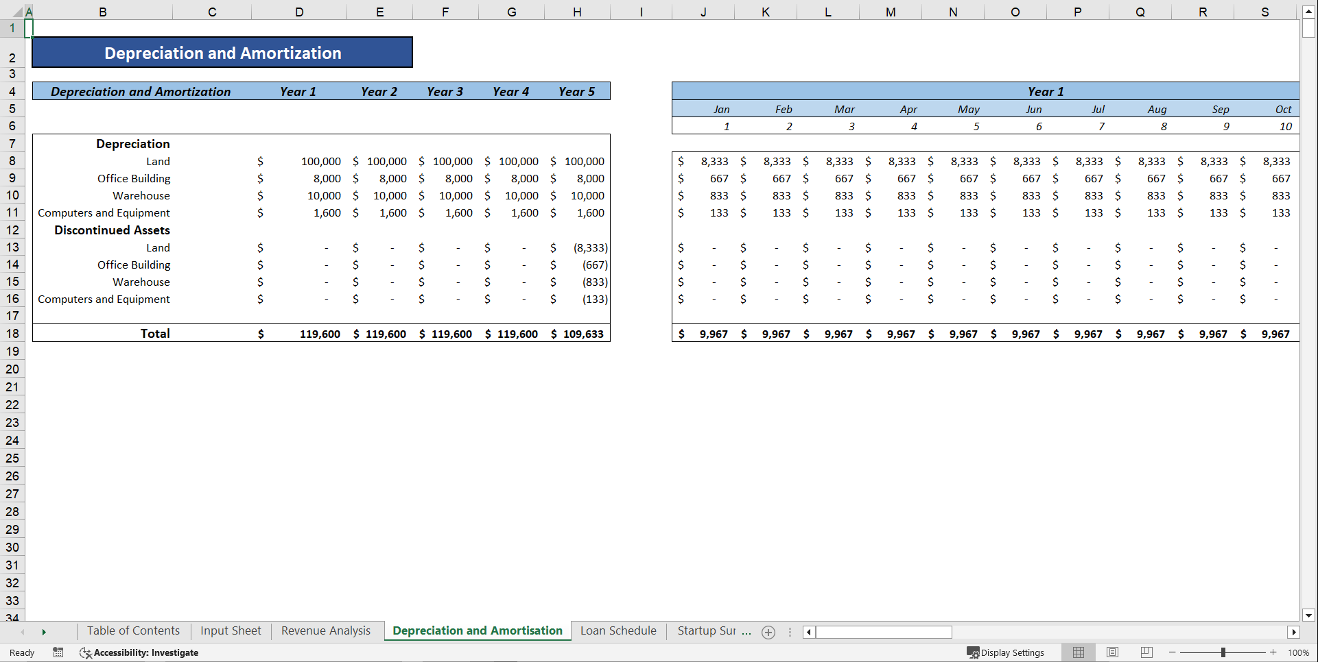 Hotel Budget Financial Model Template (Excel template (XLSX)) Preview Image