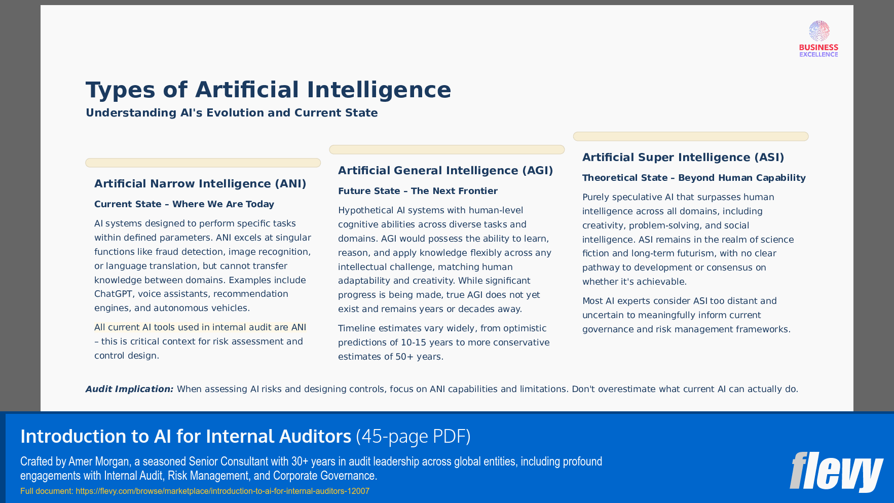 Introduction to AI for Internal Auditors (45-page PDF document) Preview Image