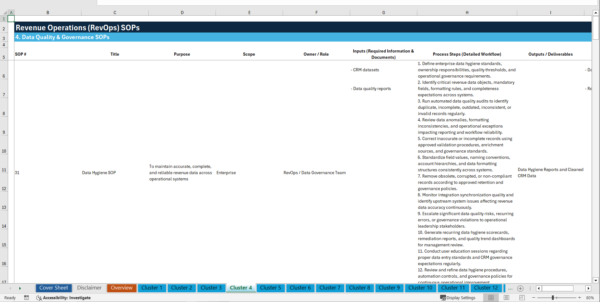 100+ RevOps (Revenue Operations) SOPs (Excel template (XLSX)) Preview Image