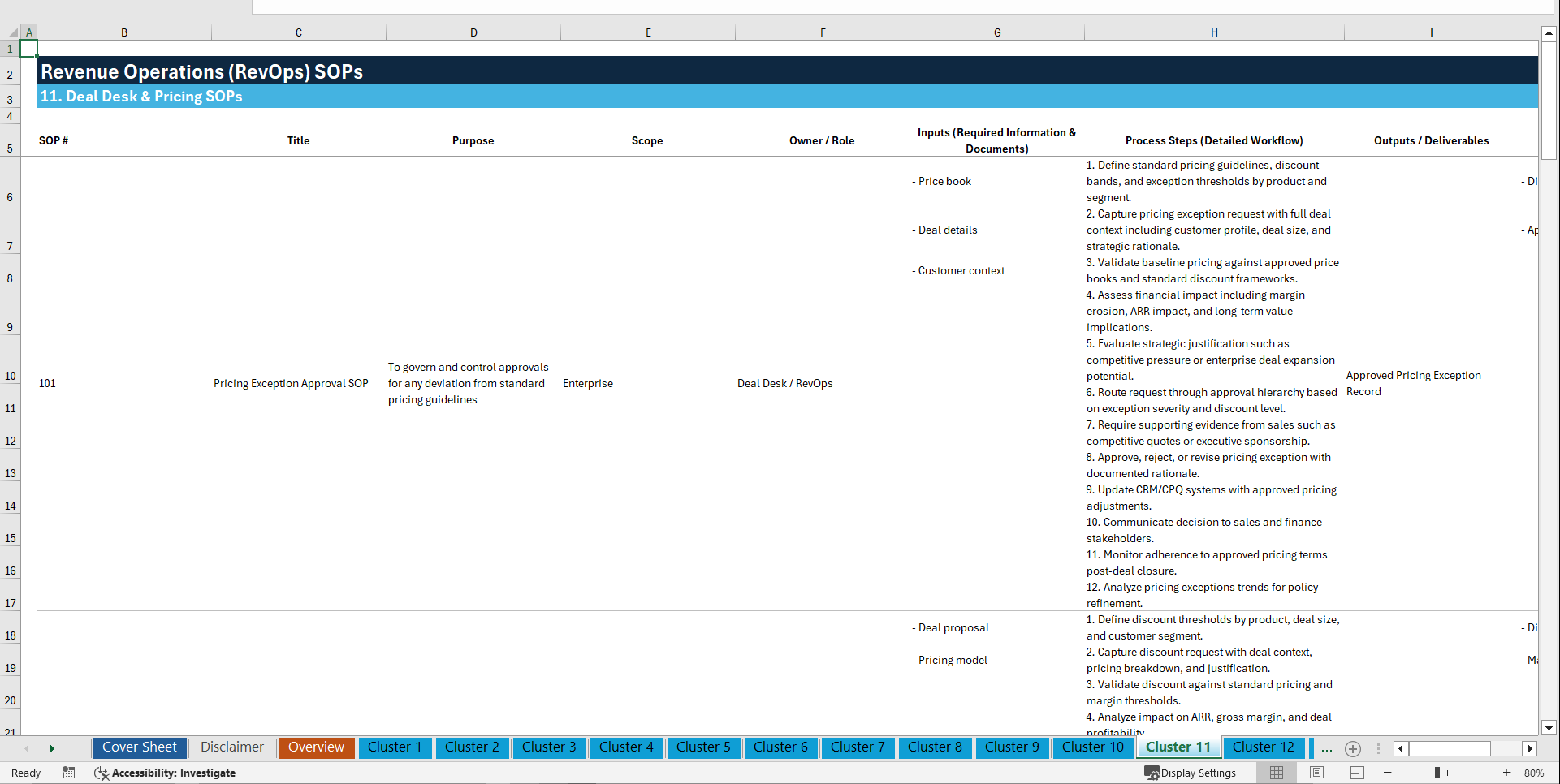 100+ RevOps (Revenue Operations) SOPs (Excel template (XLSX)) Preview Image