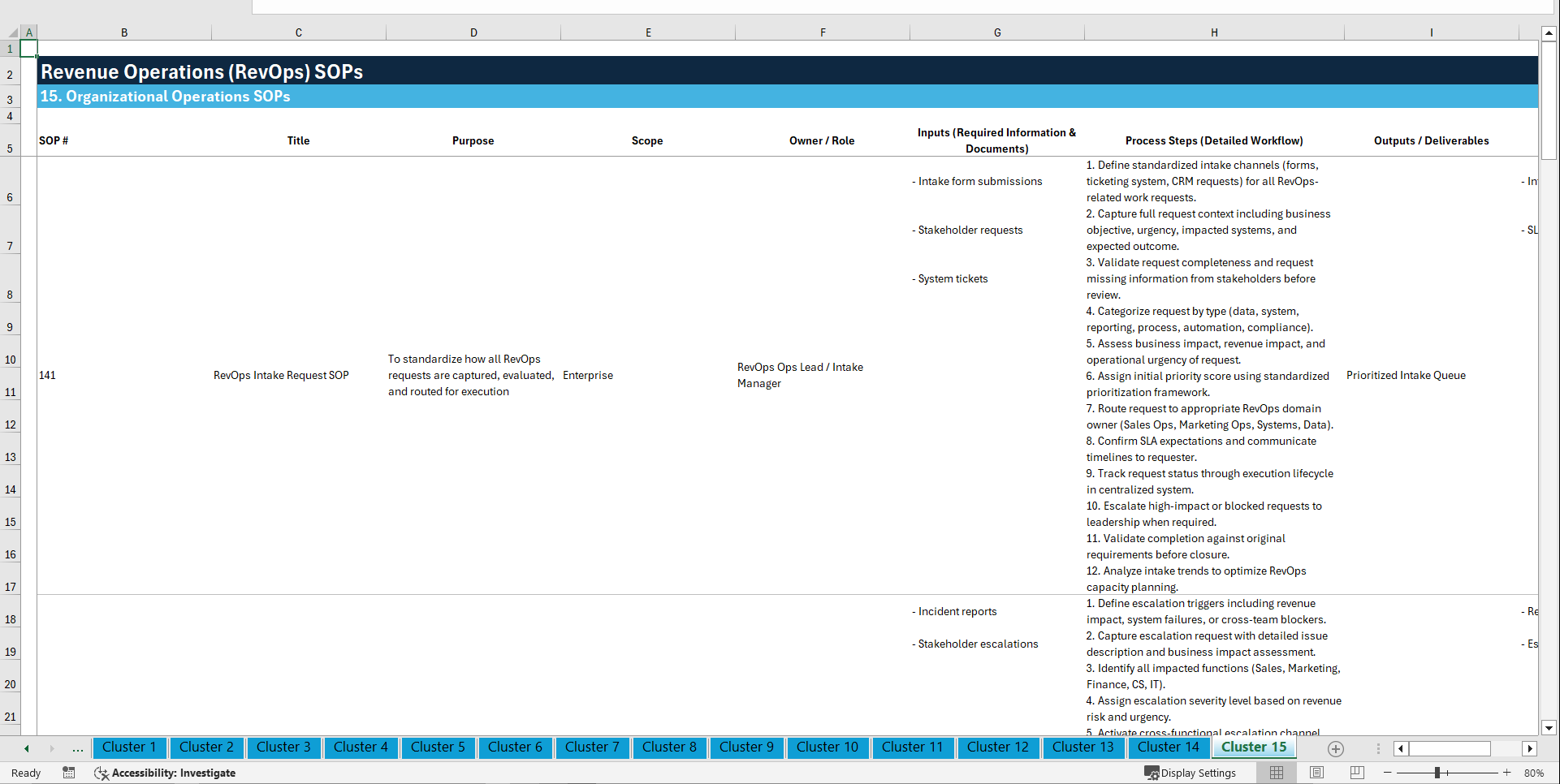 100+ RevOps (Revenue Operations) SOPs (Excel template (XLSX)) Preview Image