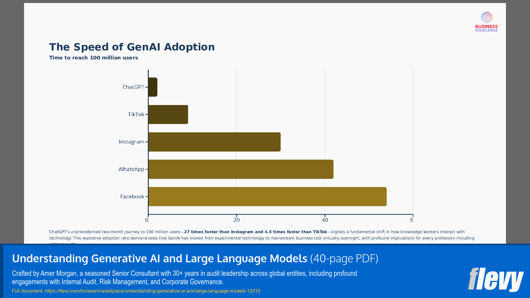 Understanding Generative AI and Large Language Models (40-page PDF document) Preview Image