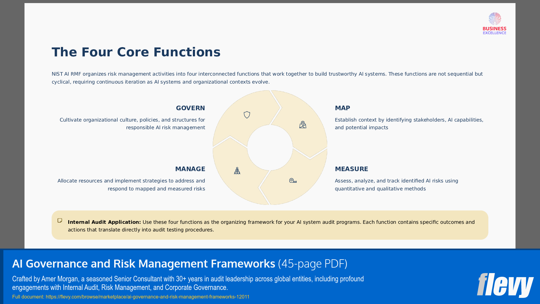 AI Governance and Risk Management Frameworks (45-page PDF document) Preview Image