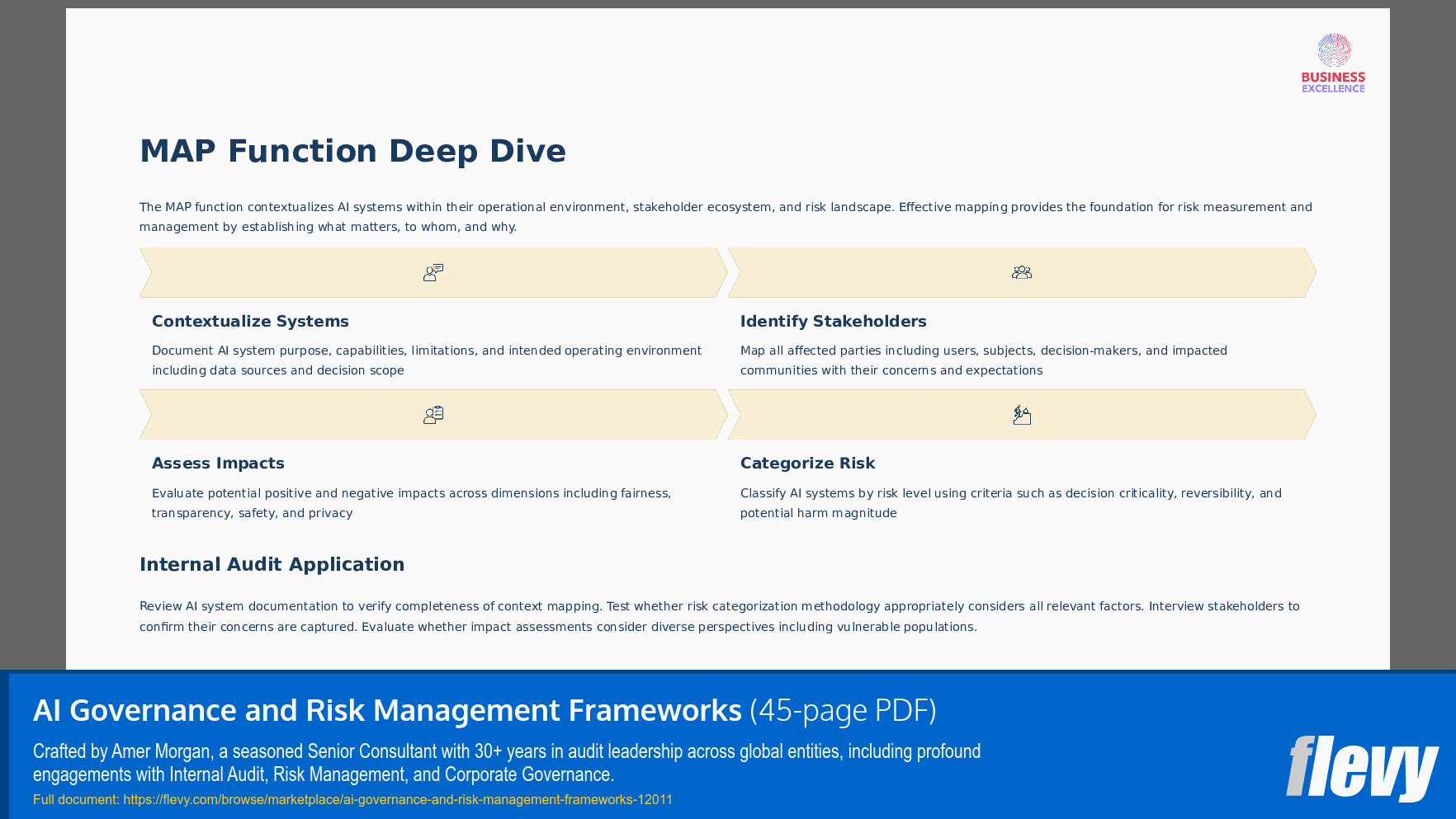 AI Governance and Risk Management Frameworks (45-page PDF document) Preview Image