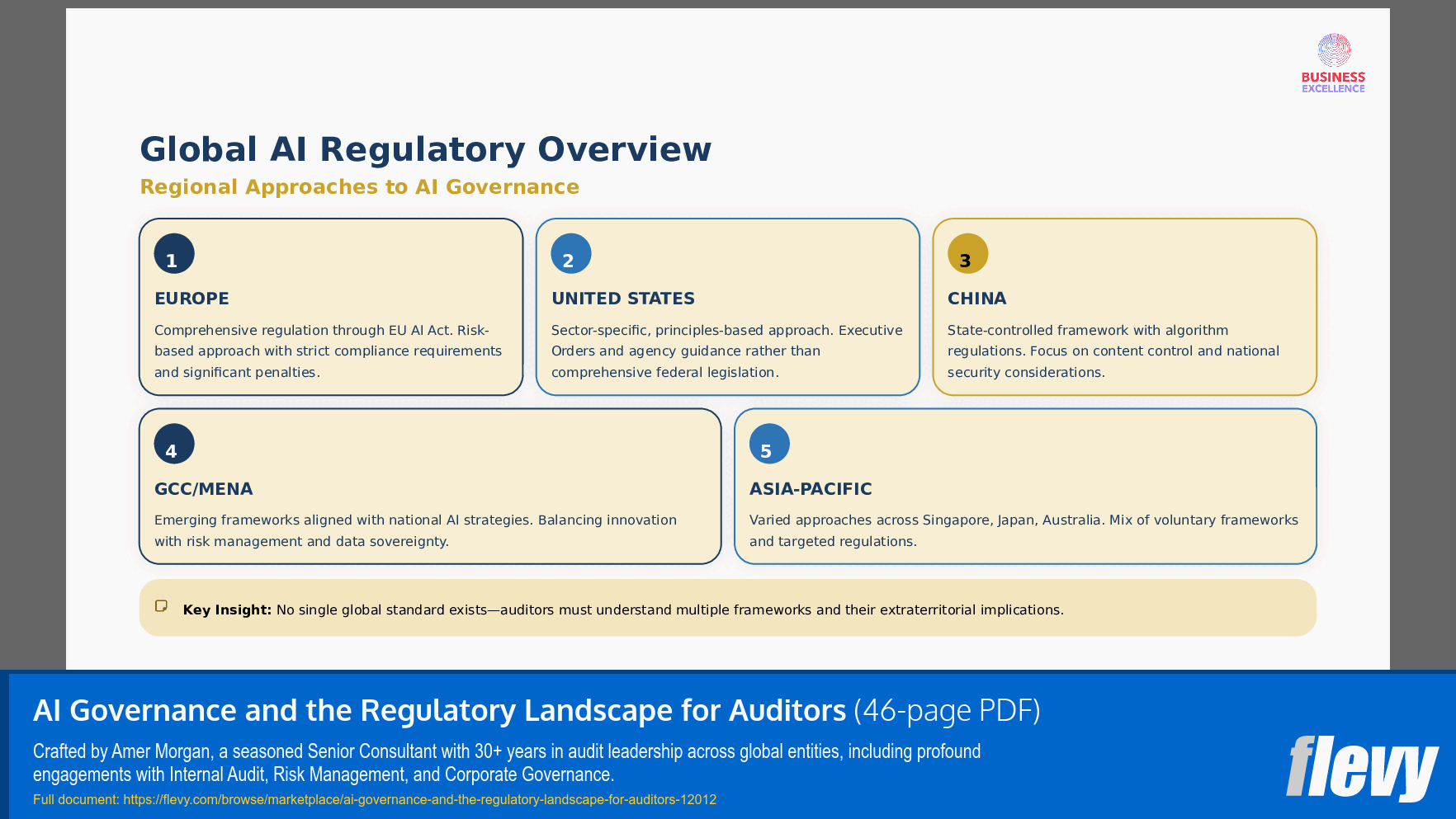 AI Governance and the Regulatory Landscape for Auditors (46-page PDF document) Preview Image
