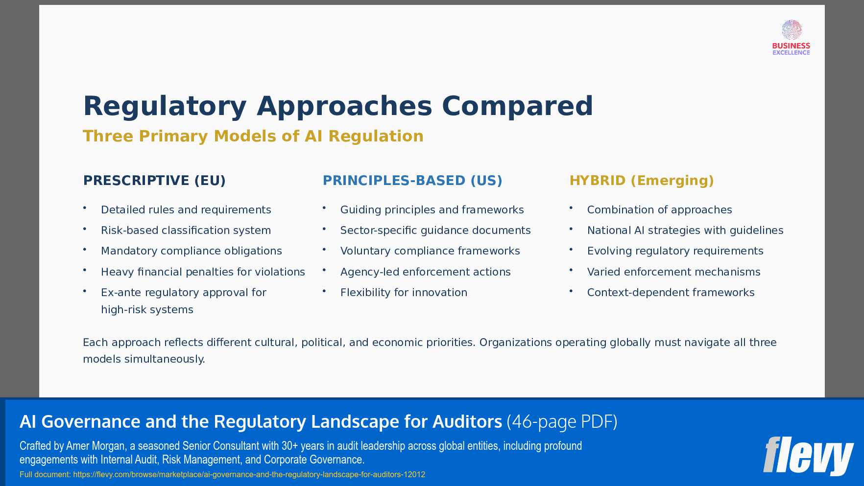AI Governance and the Regulatory Landscape for Auditors (46-page PDF document) Preview Image