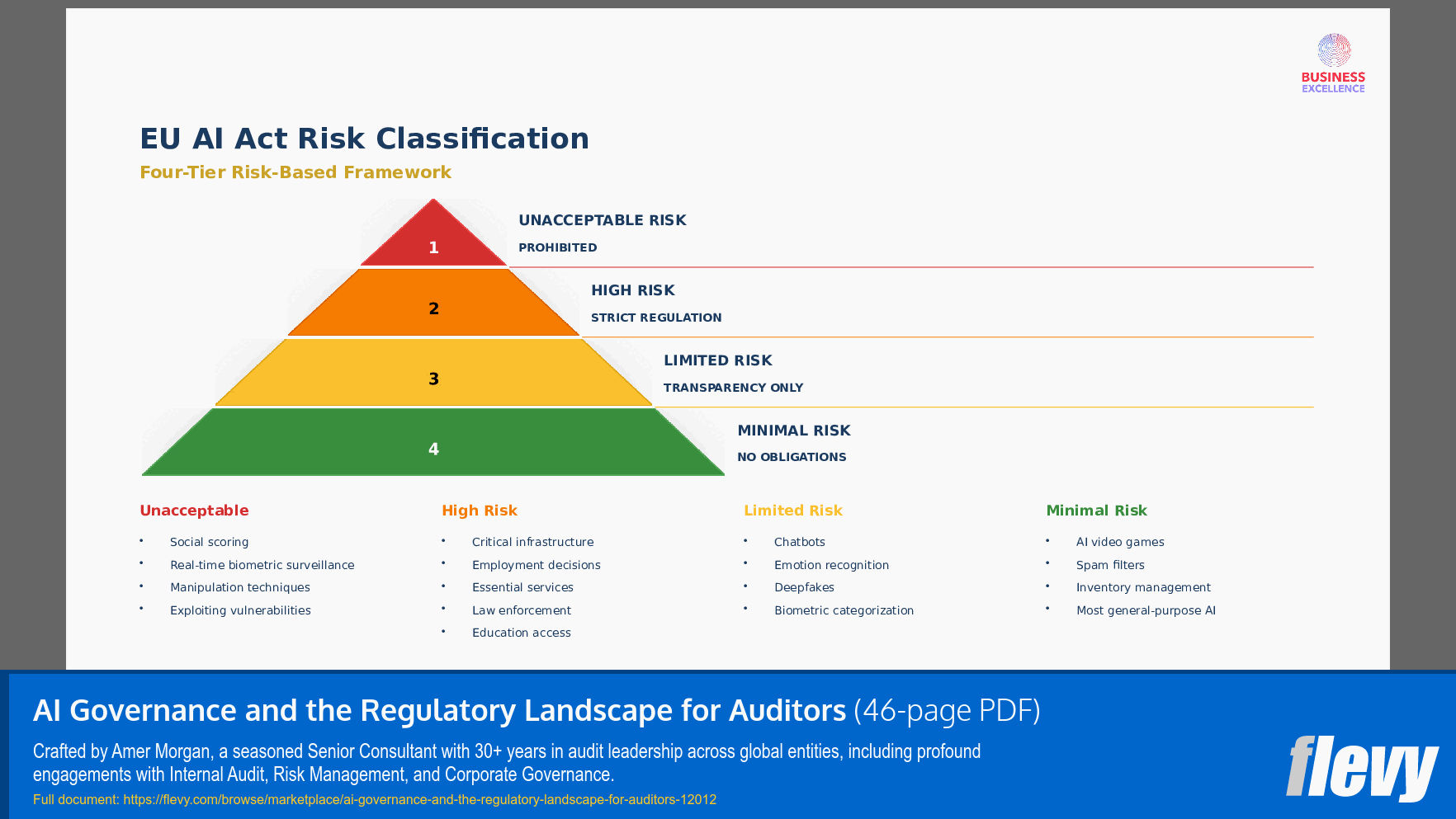 AI Governance and the Regulatory Landscape for Auditors (46-page PDF document) Preview Image