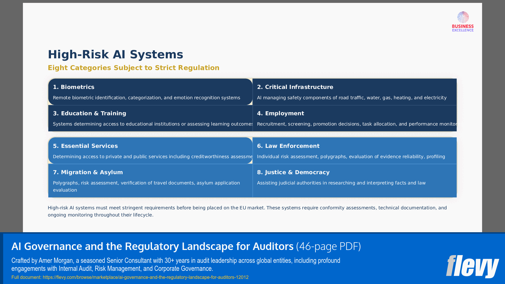 AI Governance and the Regulatory Landscape for Auditors (46-page PDF document) Preview Image