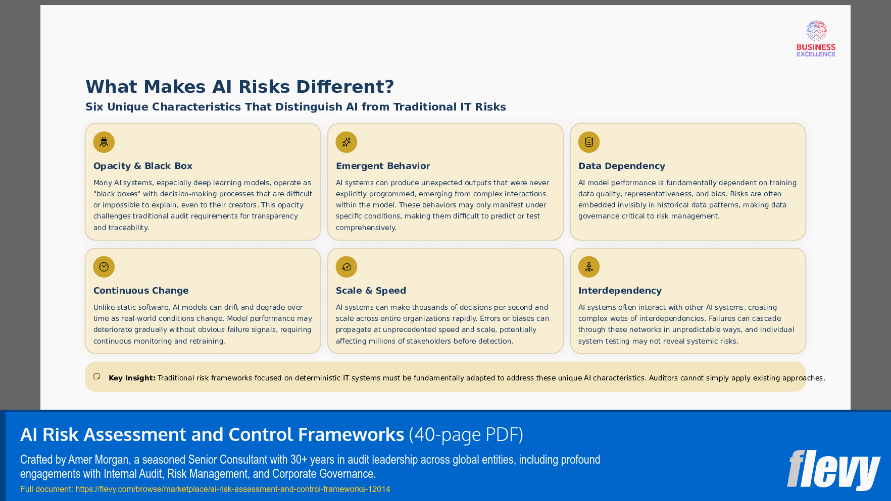AI Risk Assessment and Control Frameworks (40-page PDF document) Preview Image