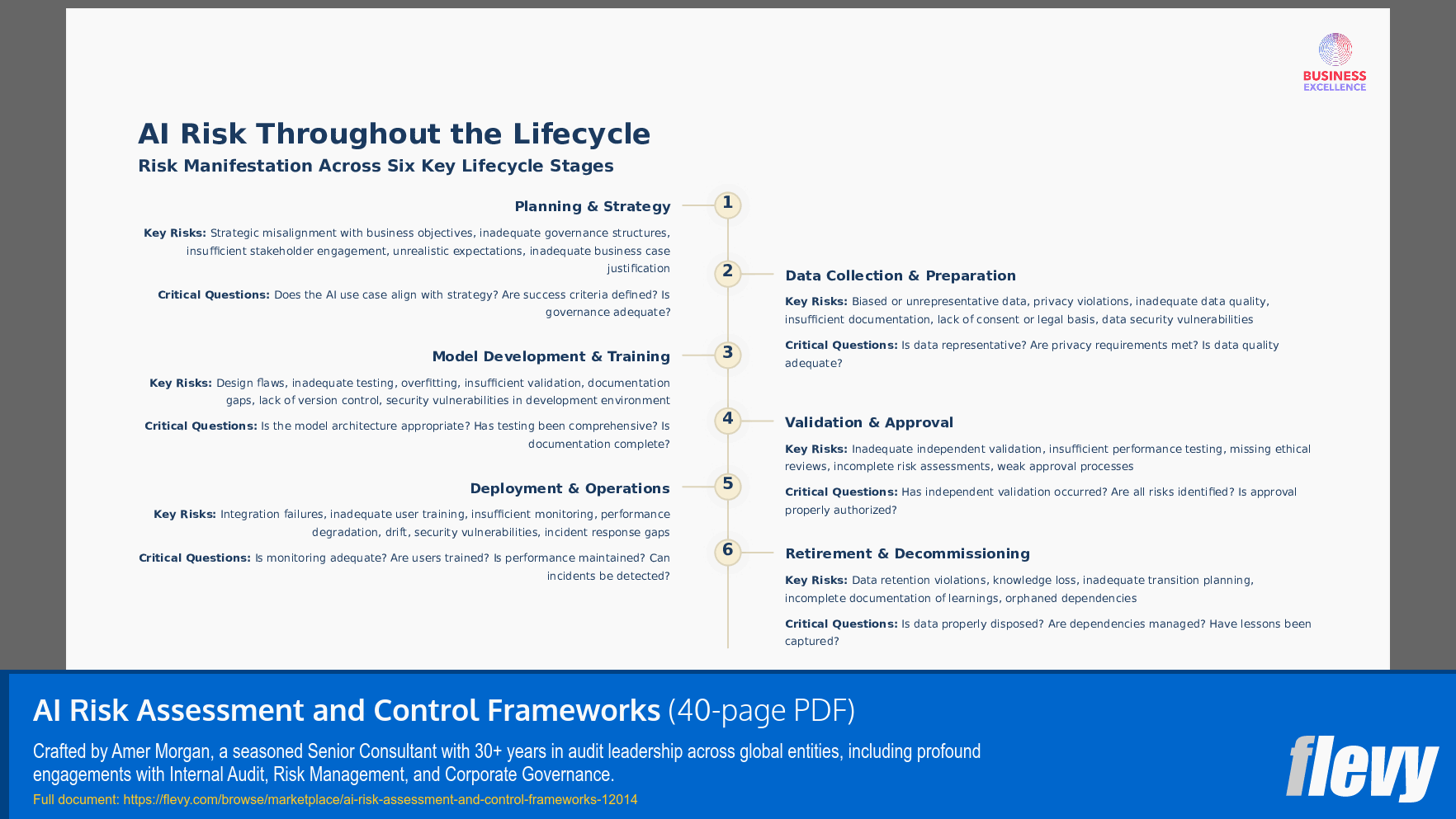 AI Risk Assessment and Control Frameworks (40-page PDF document) Preview Image