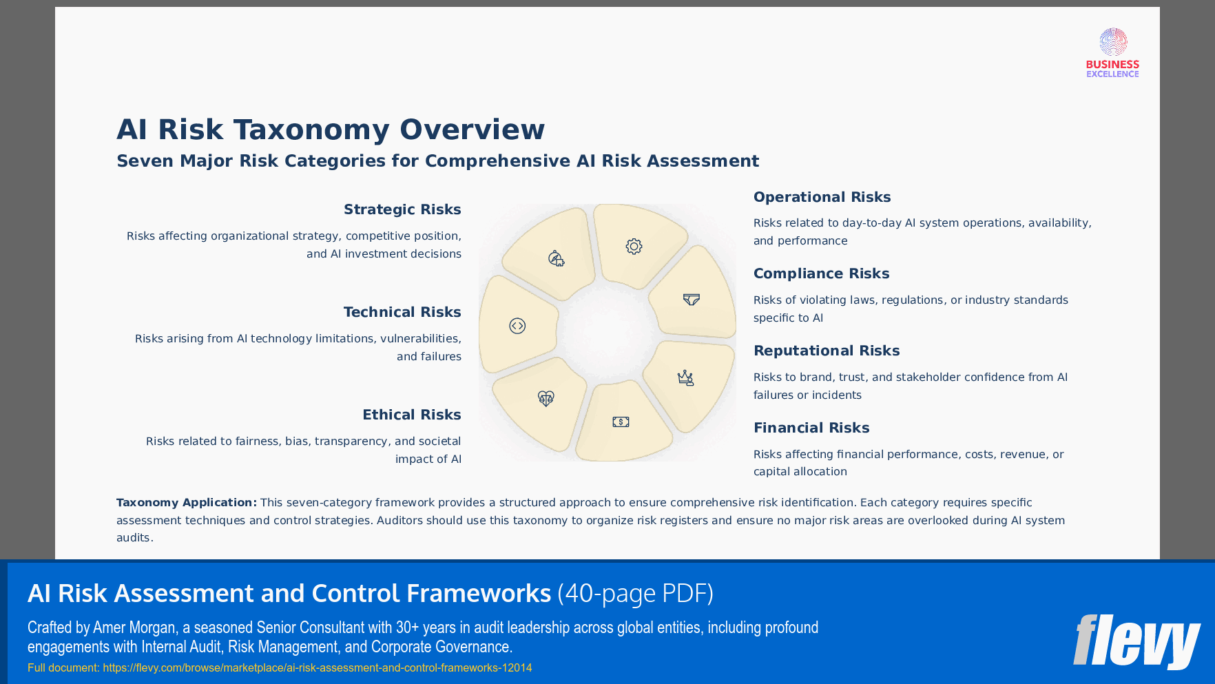AI Risk Assessment and Control Frameworks (40-page PDF document) Preview Image