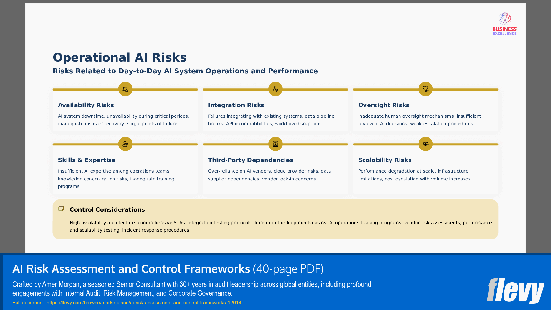 AI Risk Assessment and Control Frameworks (40-page PDF document) Preview Image