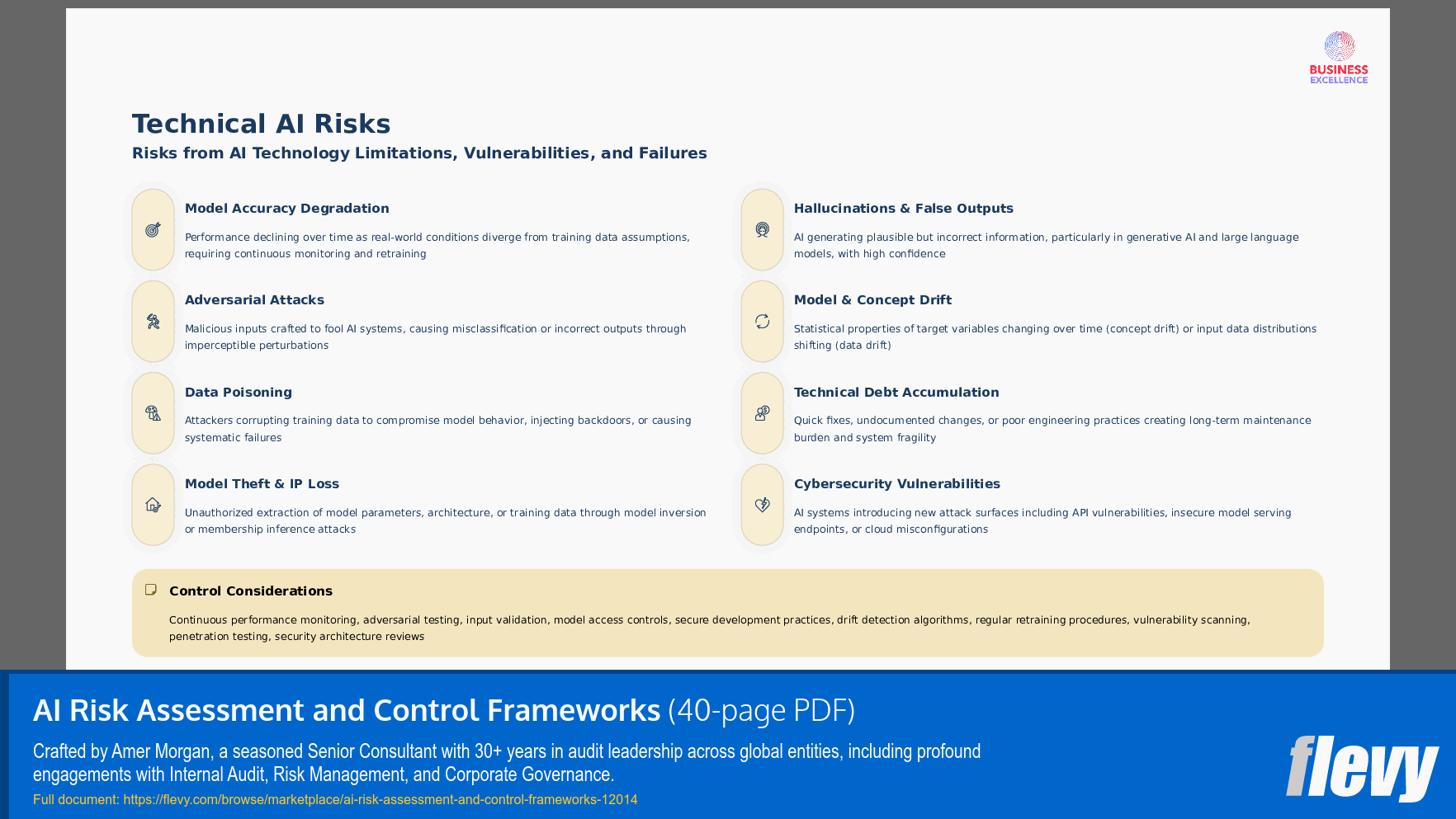 AI Risk Assessment and Control Frameworks (40-page PDF document) Preview Image