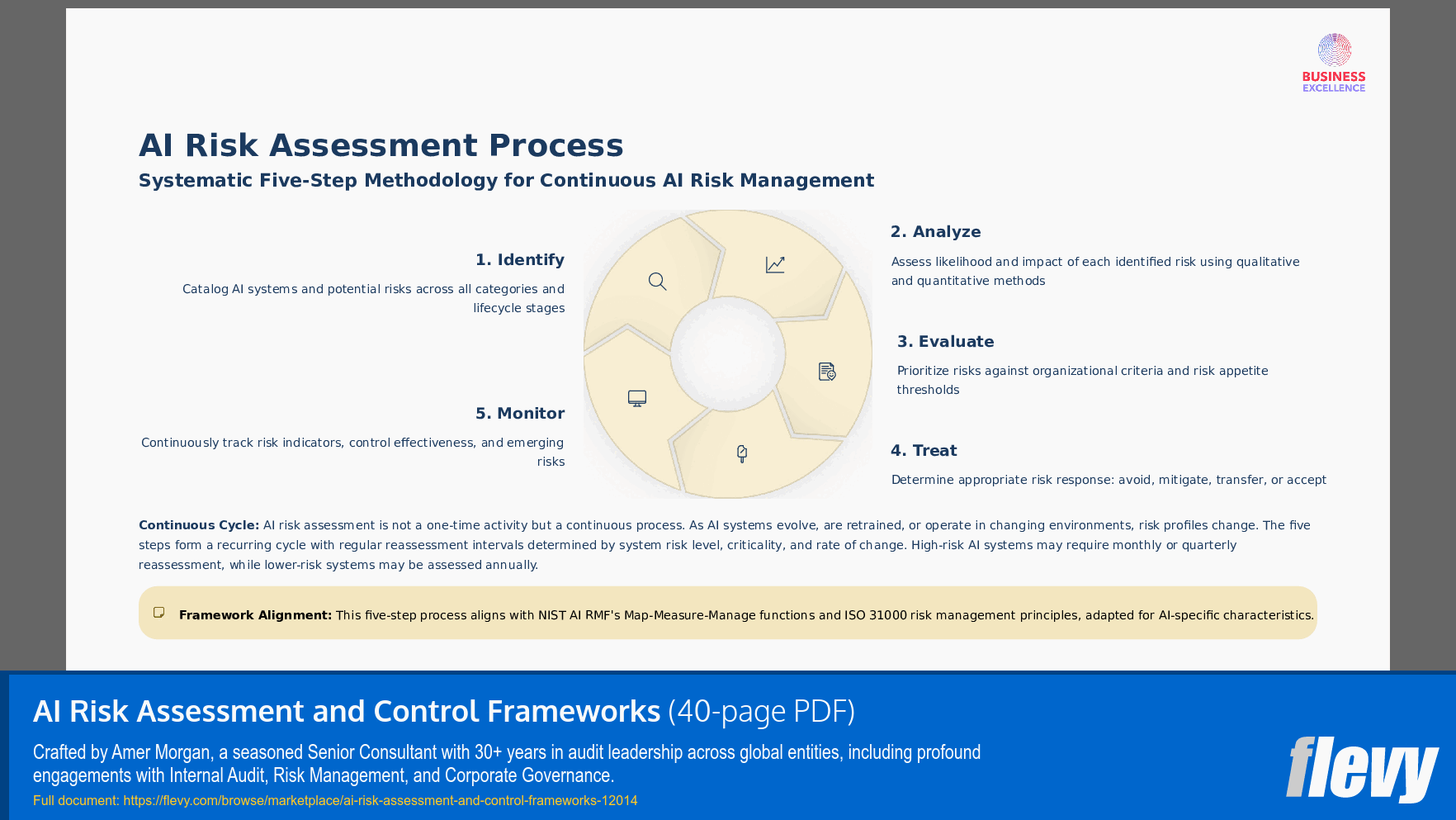 AI Risk Assessment and Control Frameworks (40-page PDF document) Preview Image