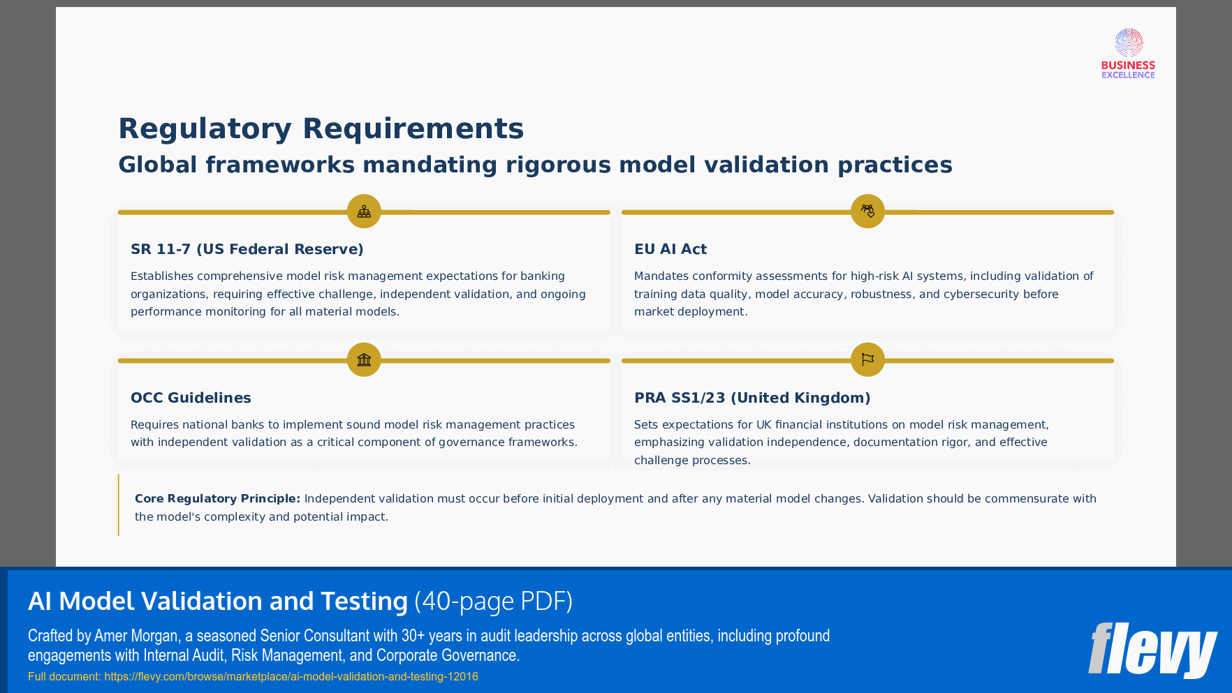 AI Model Validation and Testing (40-page PDF document) Preview Image