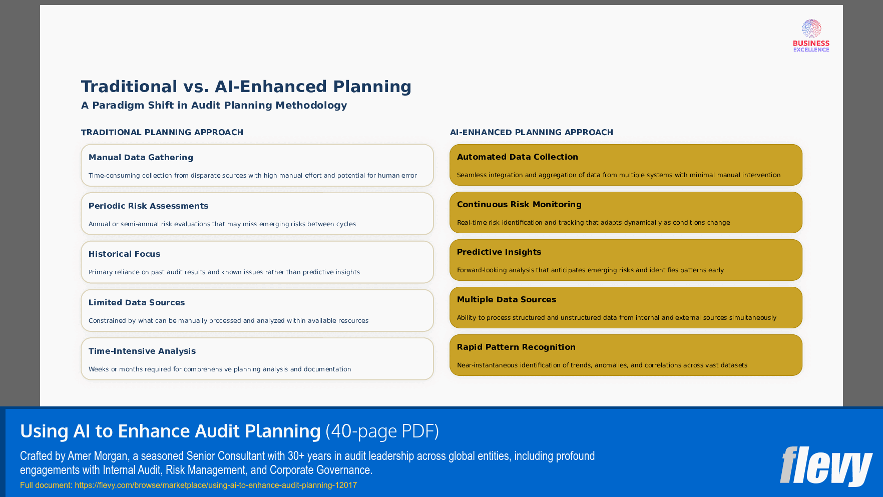 Using AI to Enhance Audit Planning (40-page PDF document) Preview Image