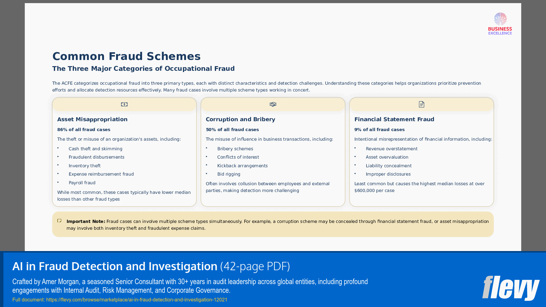 AI in Fraud Detection and Investigation (42-page PDF document) Preview Image