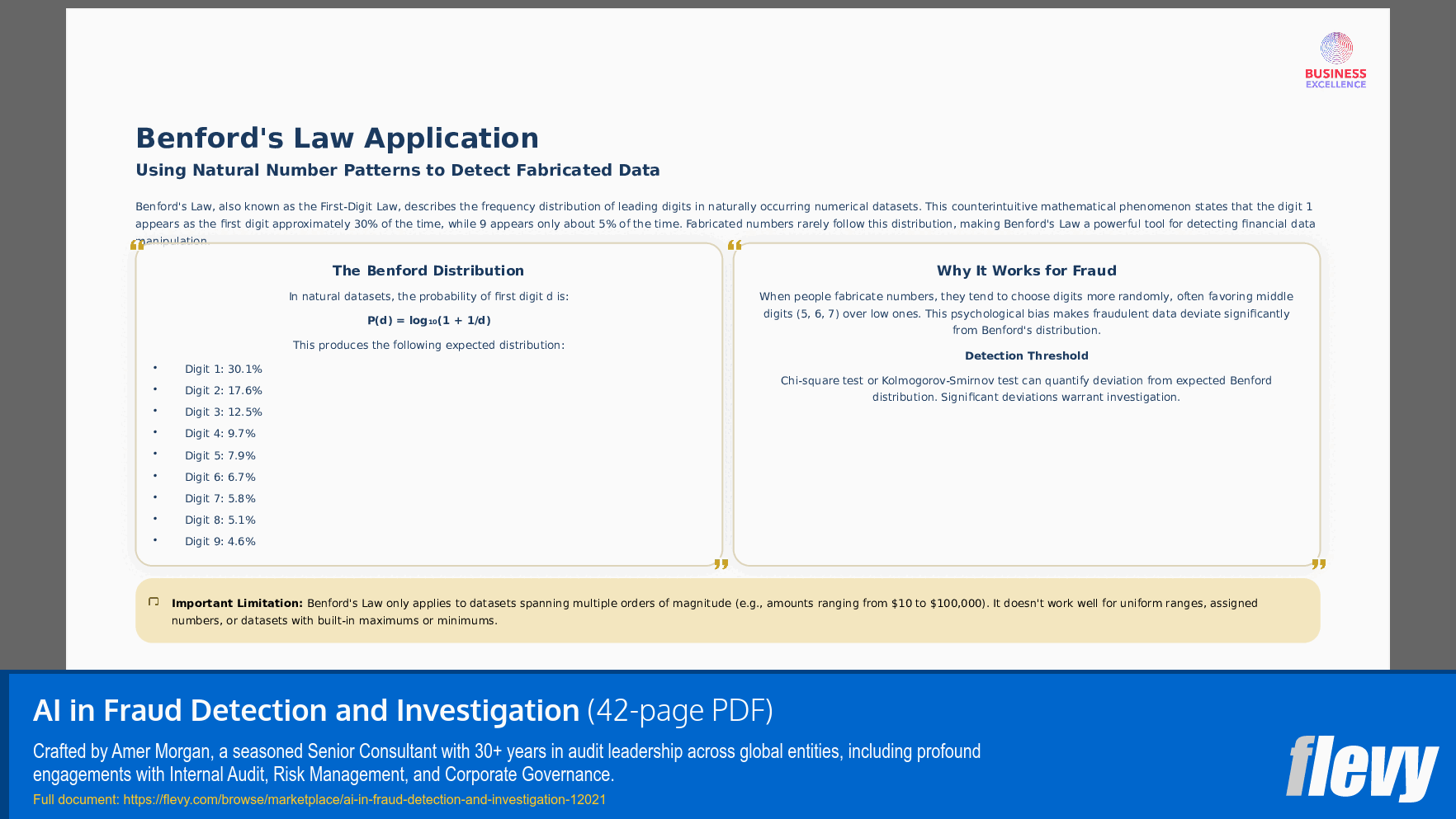 AI in Fraud Detection and Investigation (42-page PDF document) Preview Image