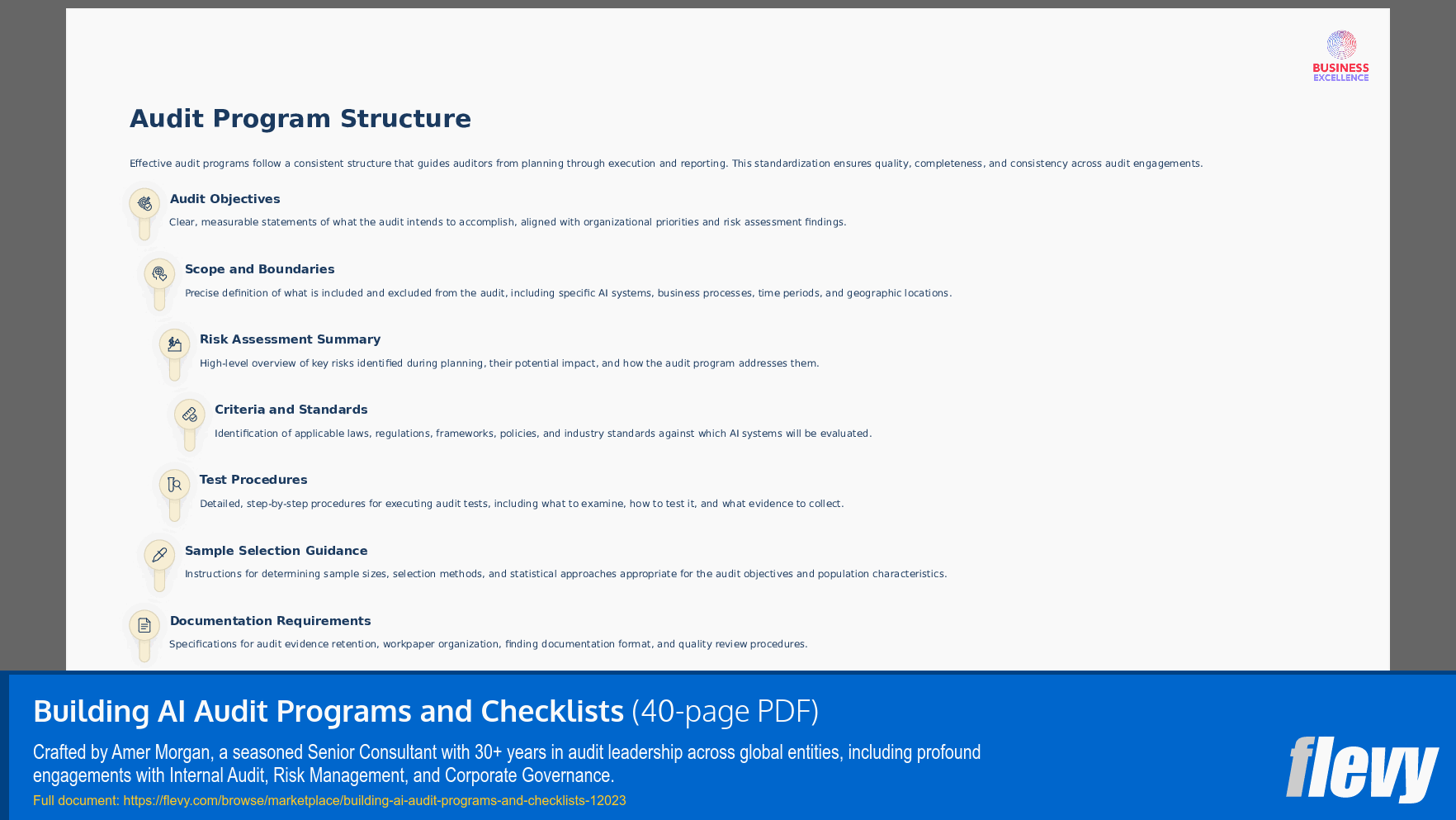 Building AI Audit Programs and Checklists (40-page PDF document) Preview Image