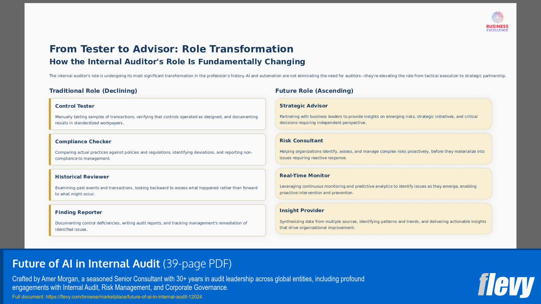 Future of AI in Internal Audit (39-page PDF document) Preview Image