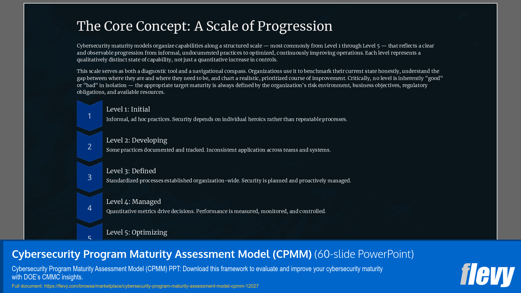 Cybersecurity Program Maturity Assessment Model (CPMM) (60-slide PPT PowerPoint presentation template (PPTX)) Preview Image