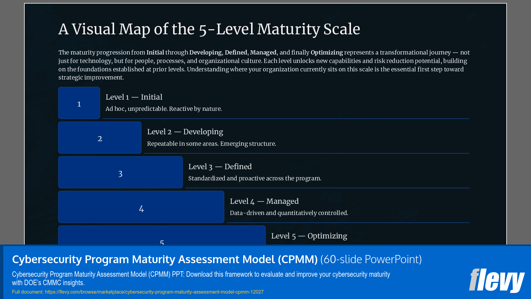 Cybersecurity Program Maturity Assessment Model (CPMM) (60-slide PPT PowerPoint presentation template (PPTX)) Preview Image