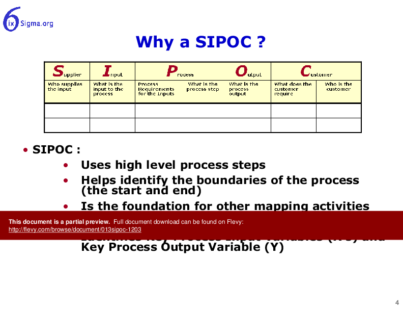 This is a partial preview of 013_SIPOC (18-slide PowerPoint presentation (PPT)). Full document is 18 slides. 