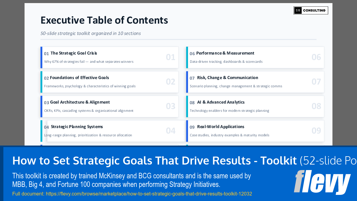 How to Set Strategic Goals That Drive Results Toolkit (52-slide PPT PowerPoint presentation template (PPTX)) Preview Image