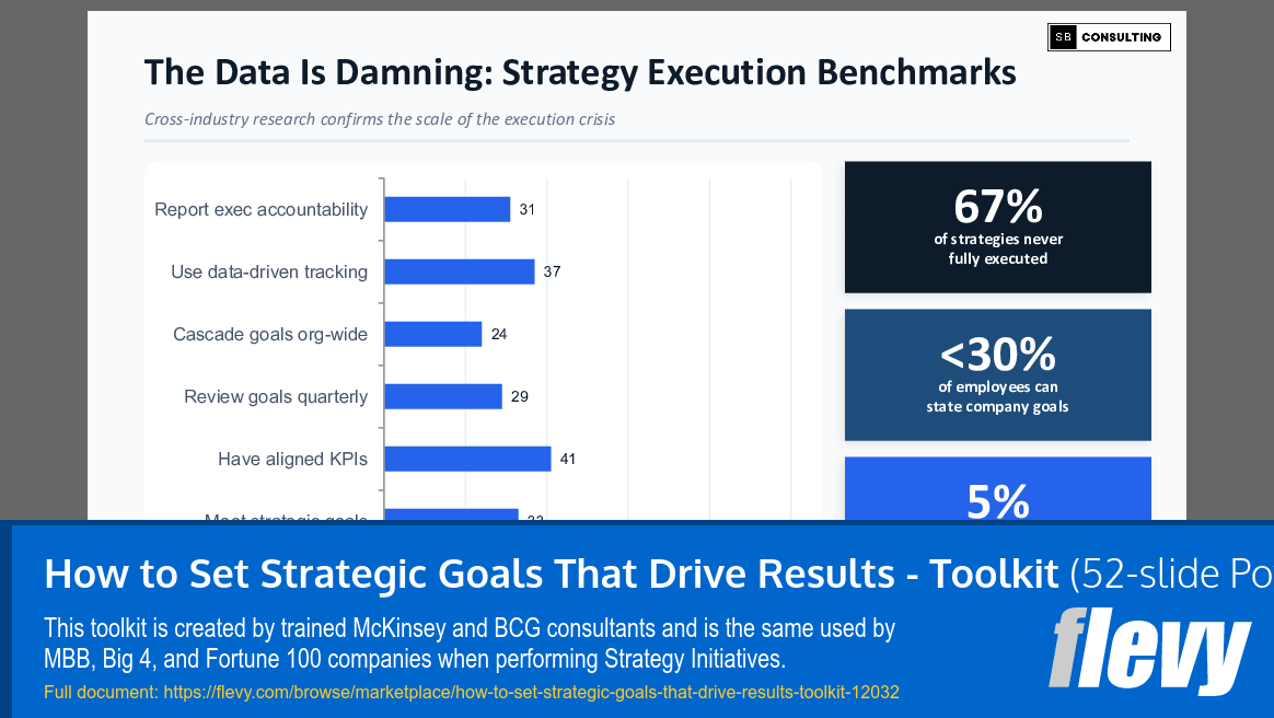 How to Set Strategic Goals That Drive Results Toolkit (52-slide PPT PowerPoint presentation template (PPTX)) Preview Image