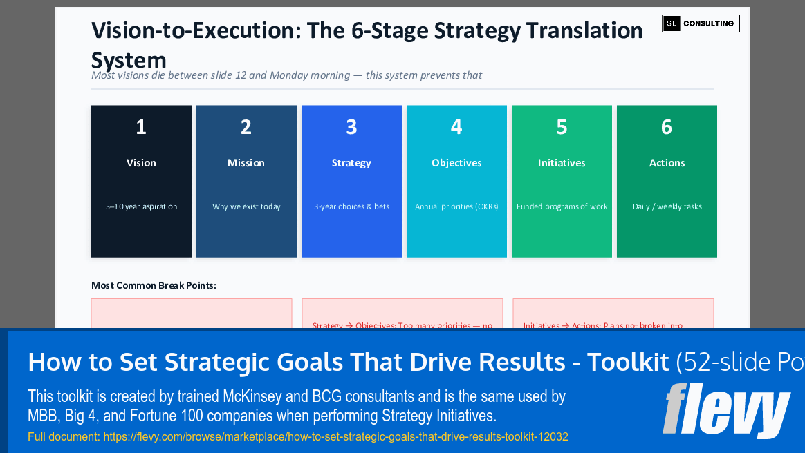 How to Set Strategic Goals That Drive Results Toolkit (52-slide PPT PowerPoint presentation template (PPTX)) Preview Image