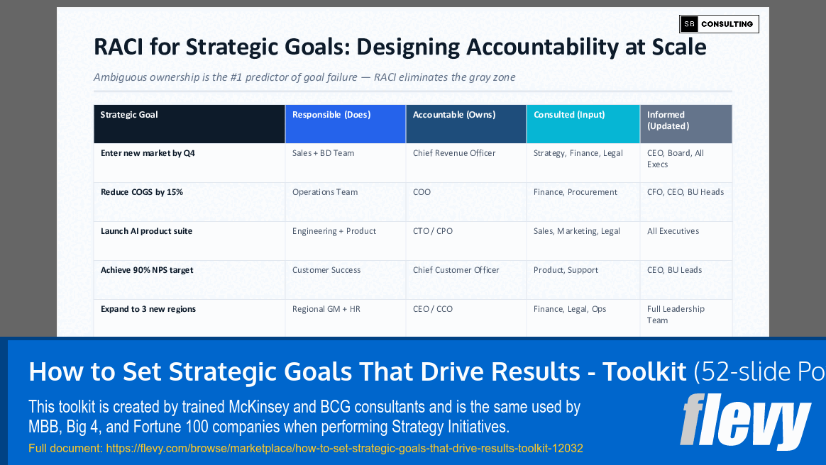 How to Set Strategic Goals That Drive Results Toolkit (52-slide PPT PowerPoint presentation template (PPTX)) Preview Image