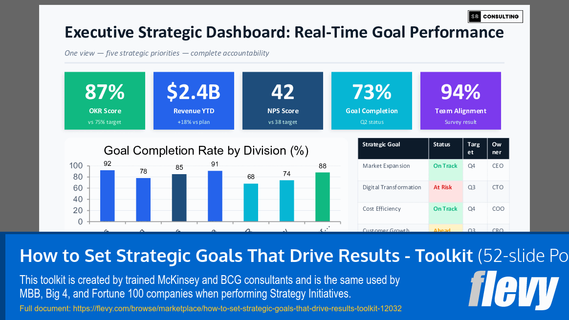 How to Set Strategic Goals That Drive Results Toolkit (52-slide PPT PowerPoint presentation template (PPTX)) Preview Image