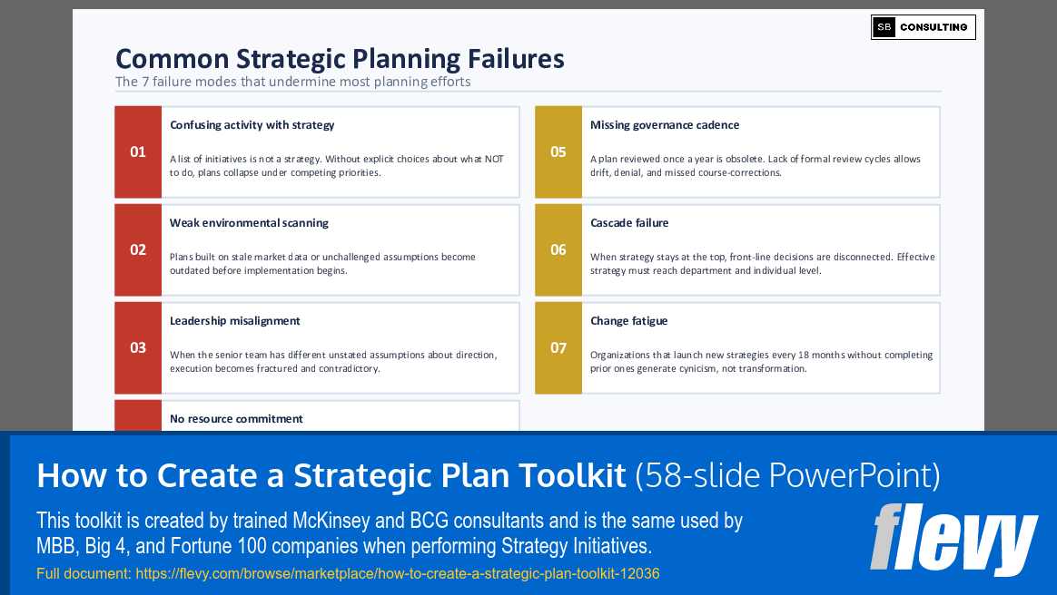 How to Create a Strategic Plan Toolkit (58-slide PPT PowerPoint presentation template (PPTX)) Preview Image