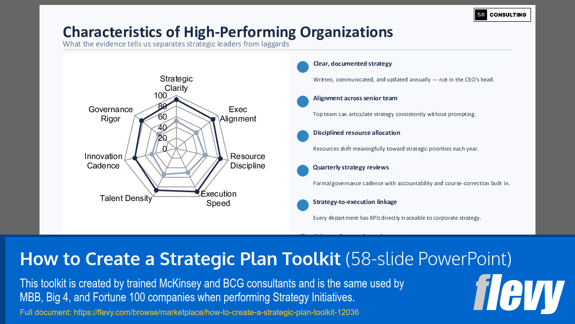 How to Create a Strategic Plan Toolkit (58-slide PPT PowerPoint presentation template (PPTX)) Preview Image