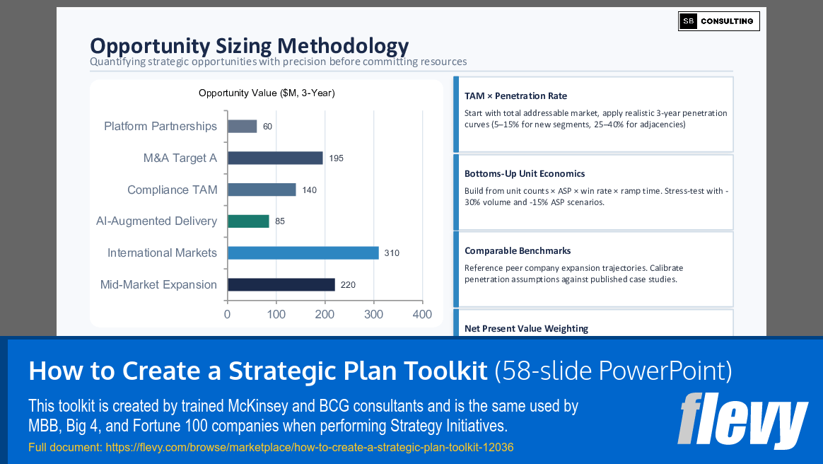 How to Create a Strategic Plan Toolkit (58-slide PPT PowerPoint presentation template (PPTX)) Preview Image