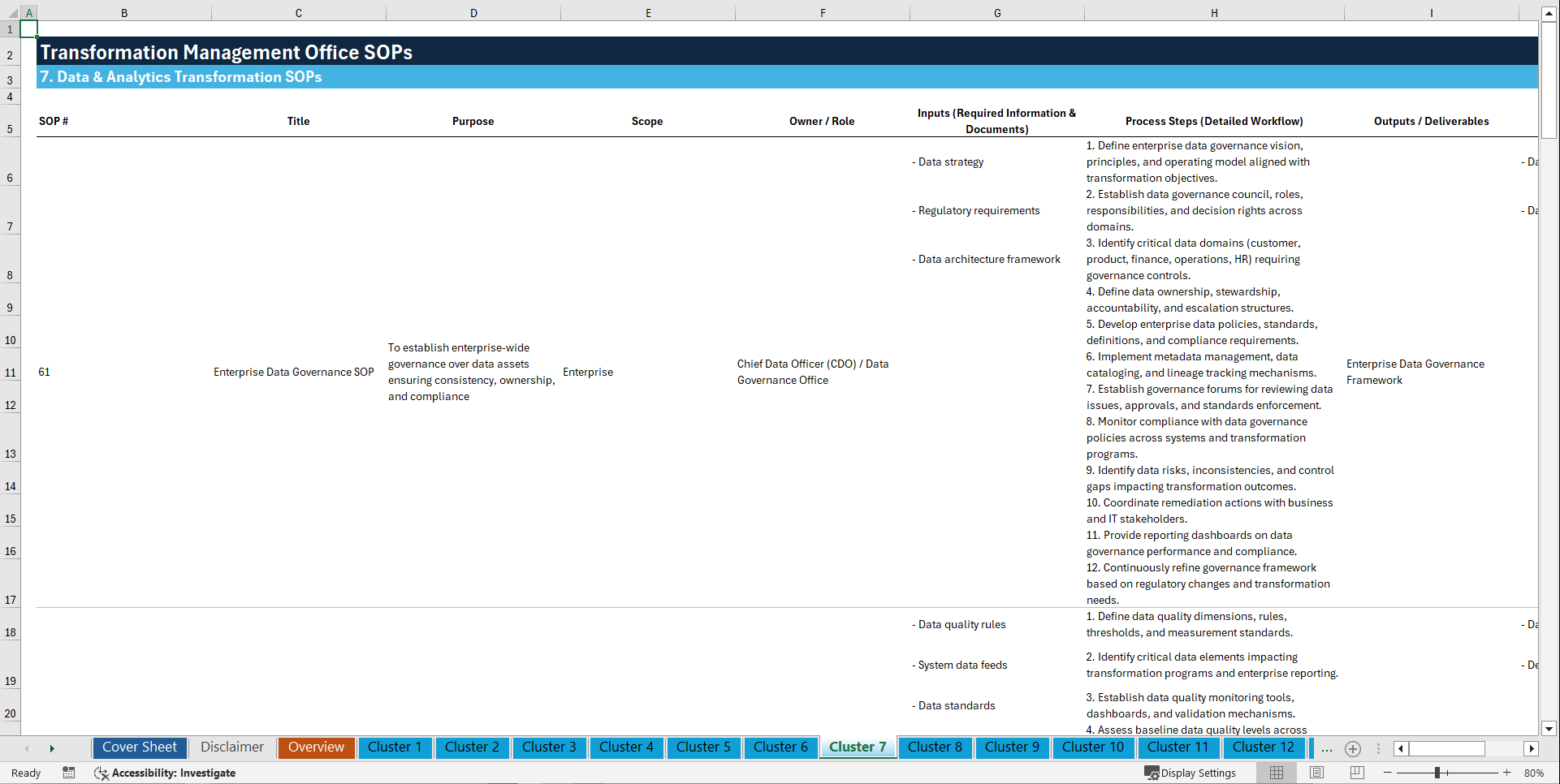 100+ Transformation Management Office (TMO) SOPs (Excel template (XLSX)) Preview Image
